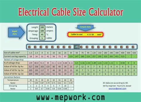 hv cable size calculator